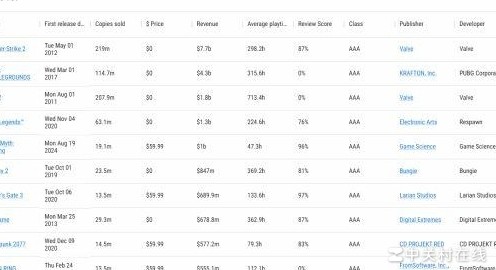 黑神话，悟空Steam登顶