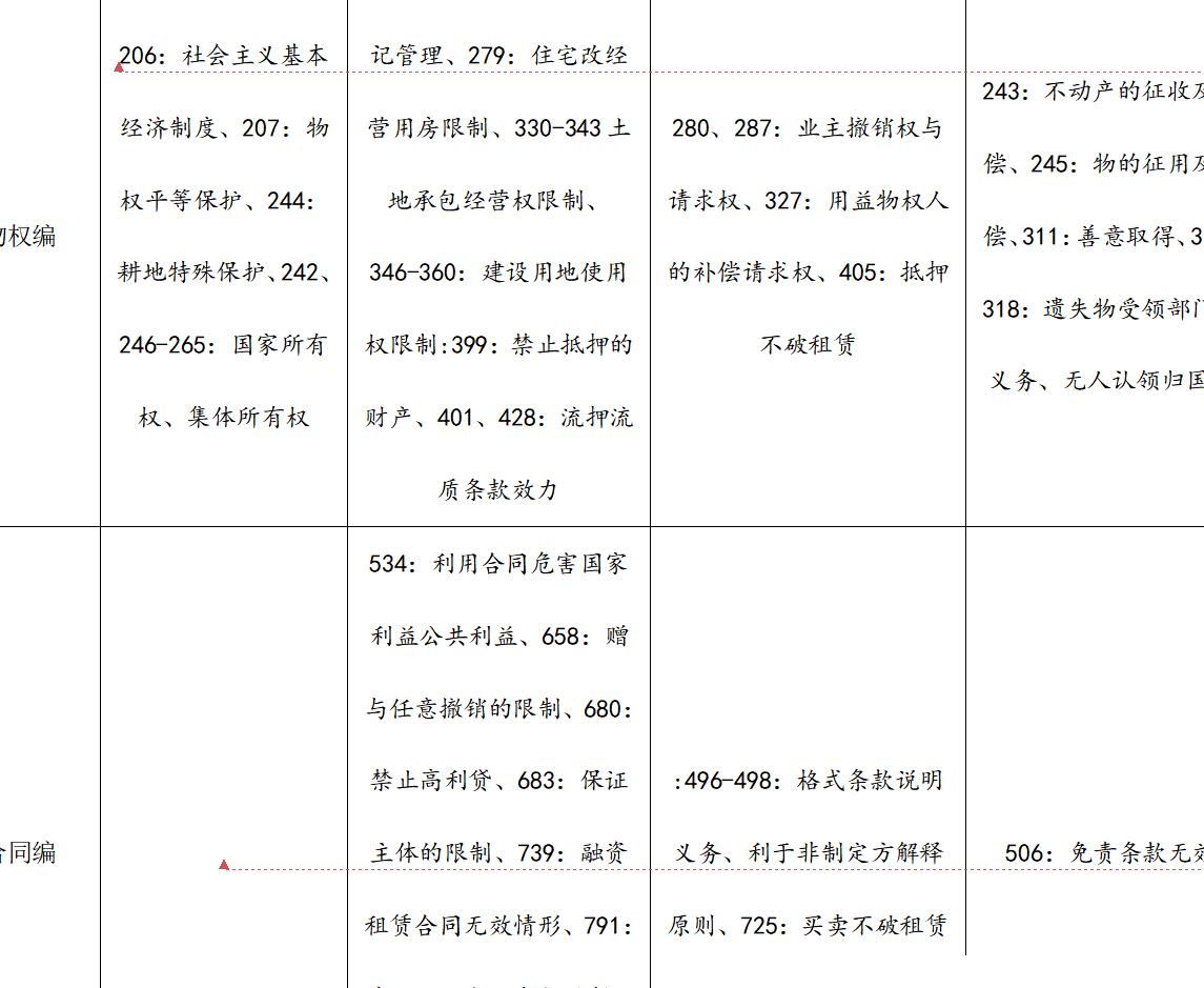 表格数字替换为第*条