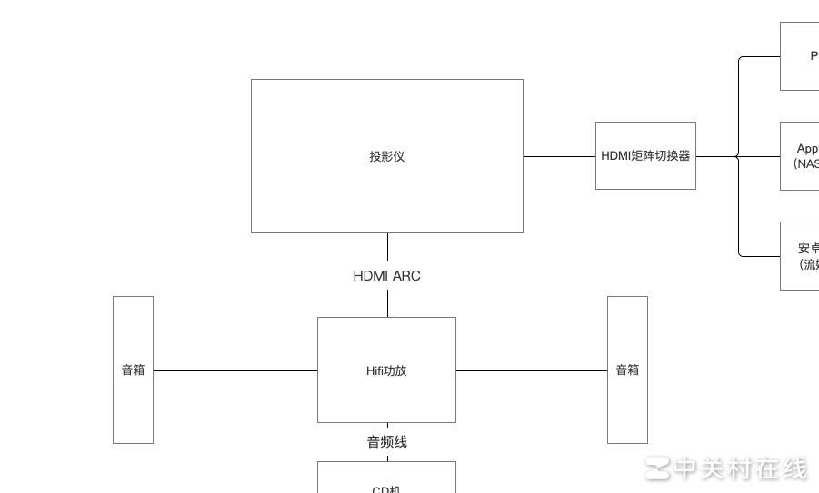 22平客厅影音方案推荐