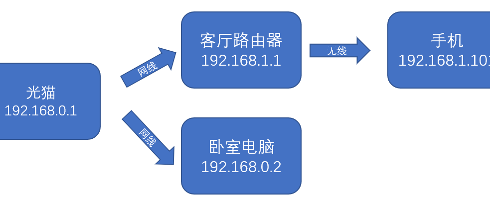 手机访问电脑共享设置