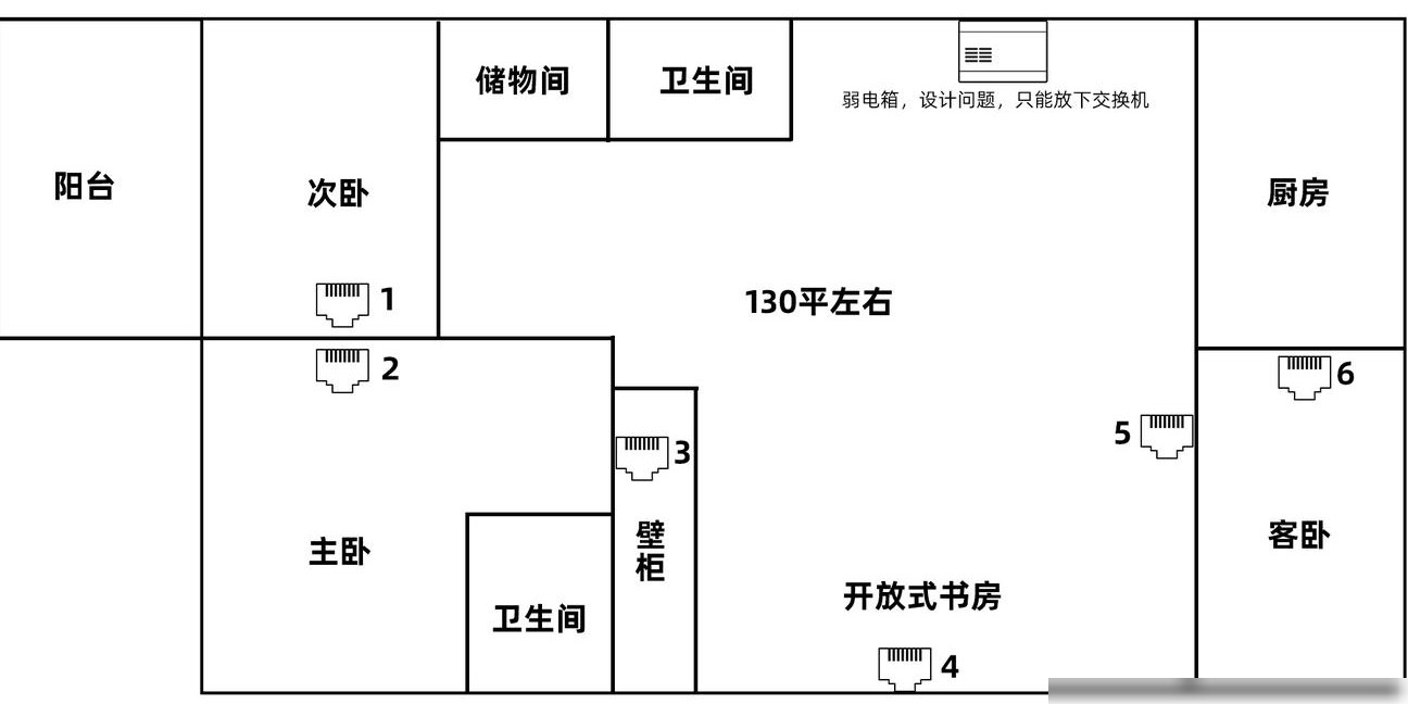 300M宽带Mesh组网方案