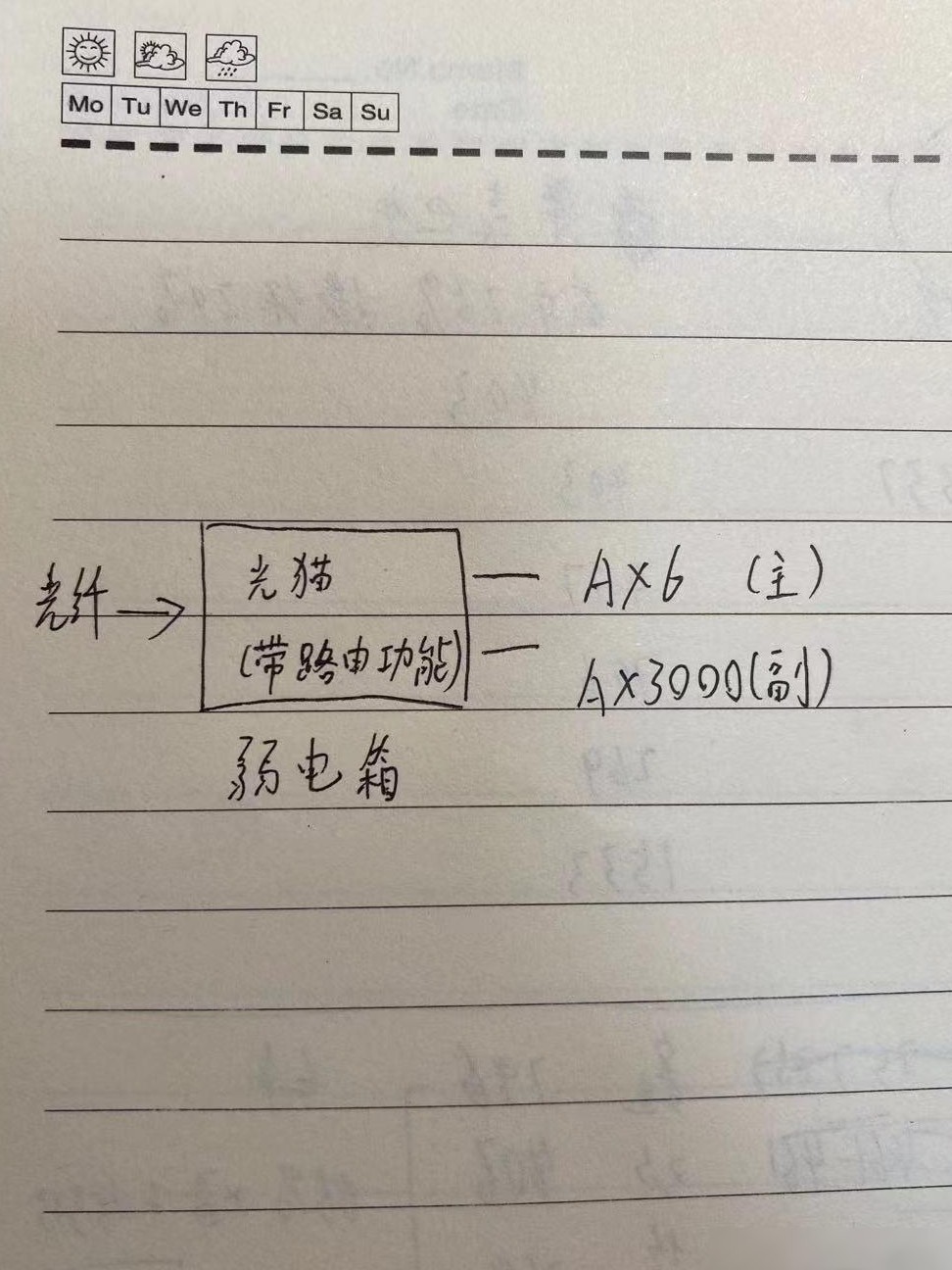 光猫路由下接有线MESH