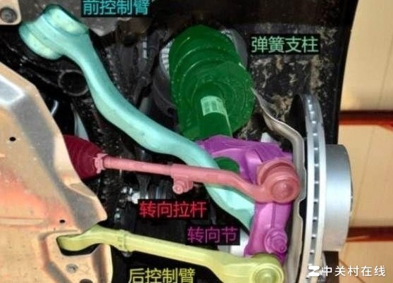 双球节与HiPer悬架对比