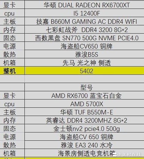 换电脑求推荐，哪款合适？