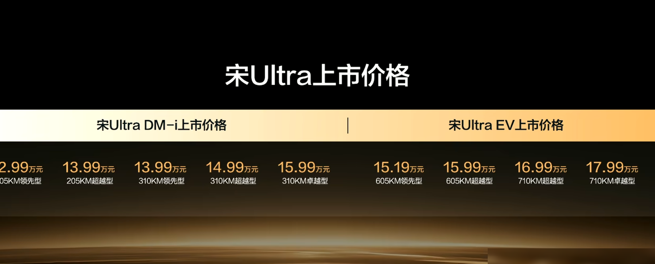宋Ulta-DMi，20万级智驾新选择