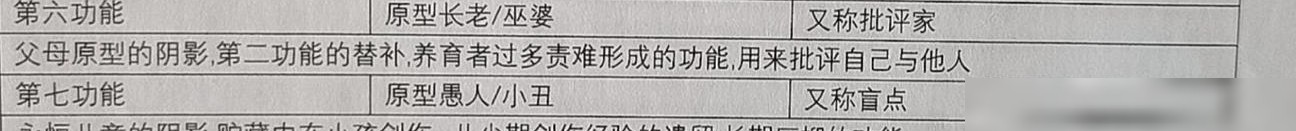 MBTI第六功能如何自我批评