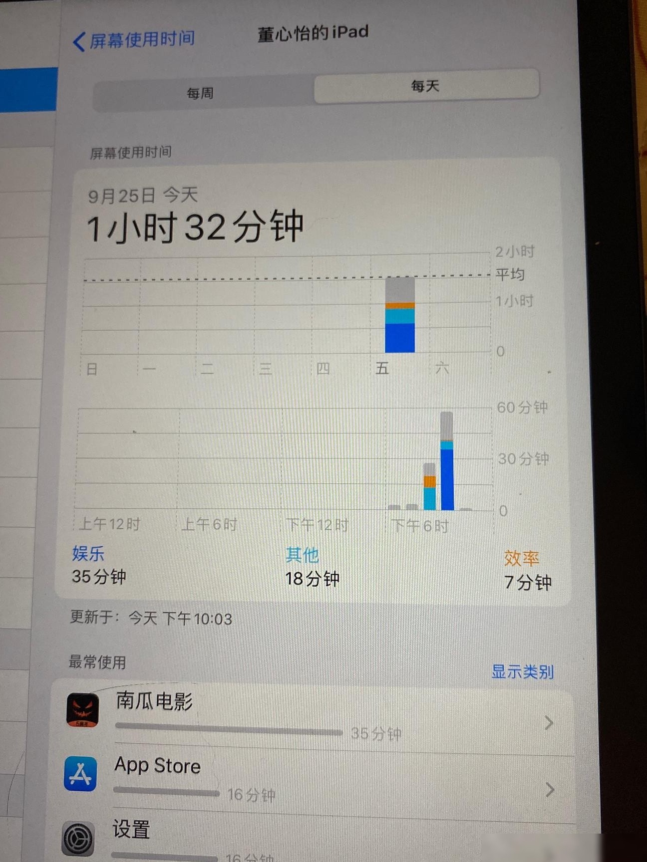 IPad2019激活两小时掉电35%