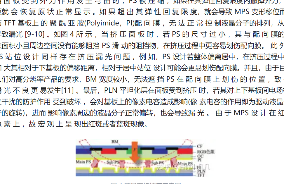 面板亮点，死像素还是卡滞？