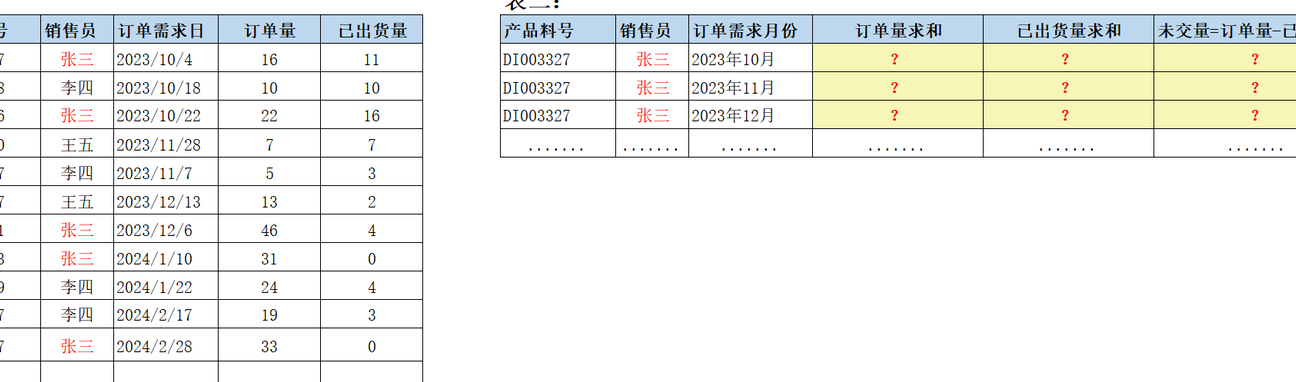 Excel中按销售员和月份统计订单