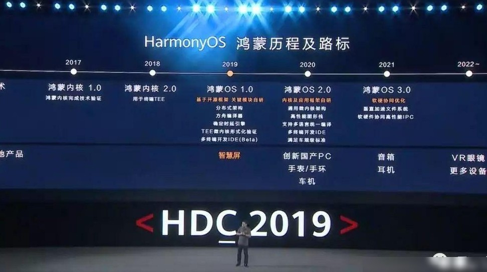 华为鸿蒙研发规划解读