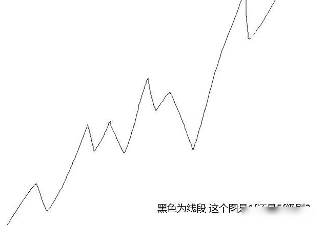 图中黑线属1f还是5f级别