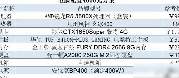 这套配置适合PS和剪辑吗？