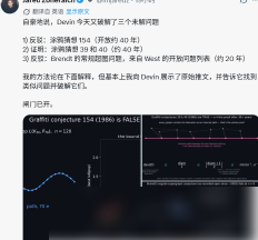 AI密集突破数学猜想
