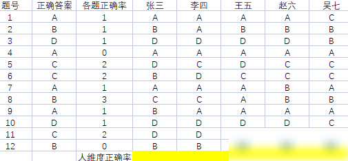 Excel统计人员正确率