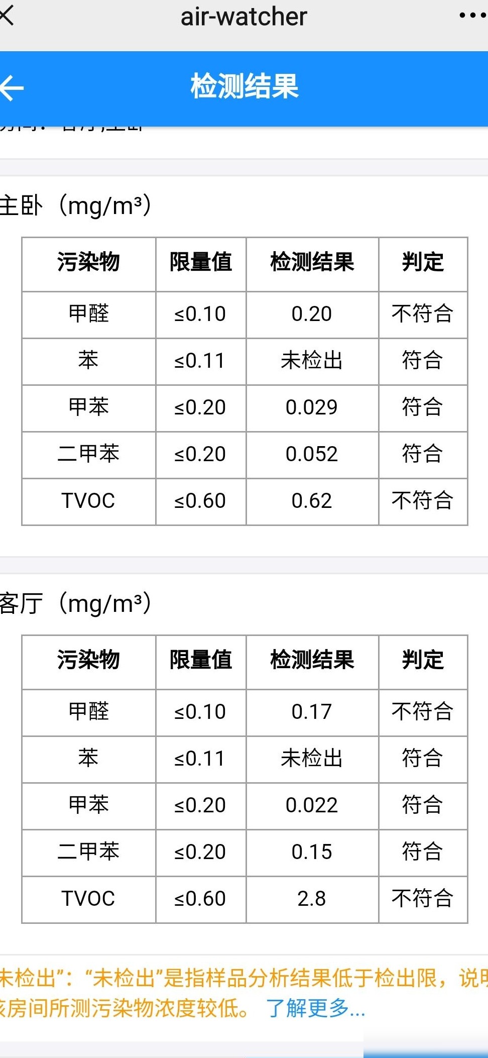 芝华仕沙发甲醛TVOC超标