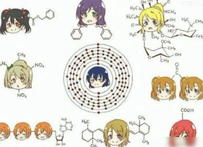 化学专业能看懂这图吗？