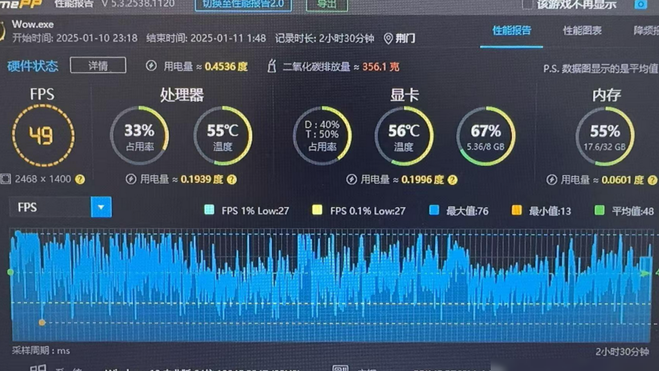 魔兽世界帧率低？硬件优化指南