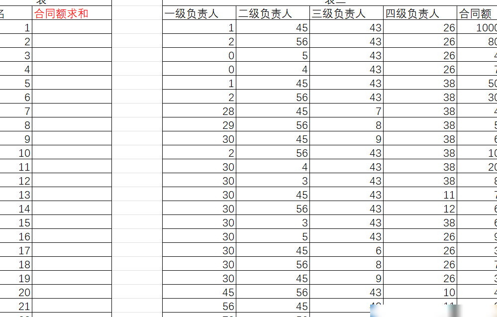 跨列姓名合同额汇总