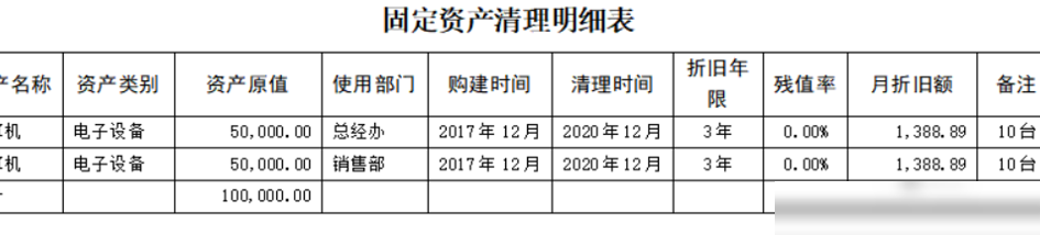固定资产处置时折旧处理