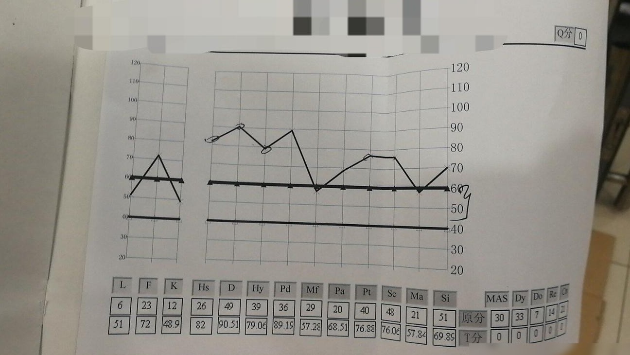 MMPI测试解析
