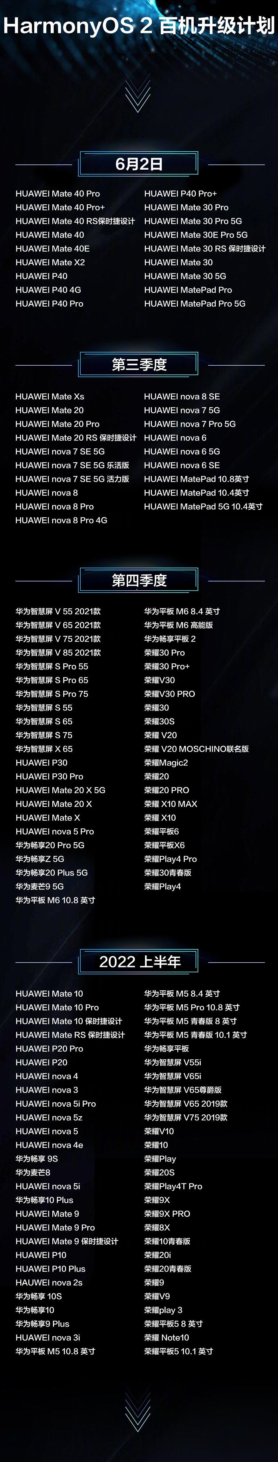 华为为何分批升级鸿蒙