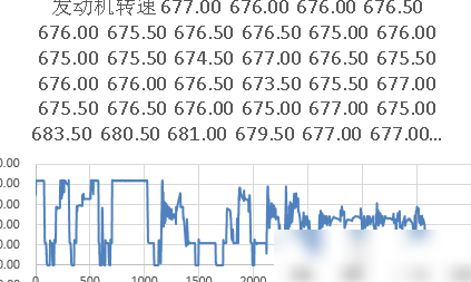 Excel绘图系列名称识别错误