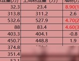 Excel排名公式怎么写