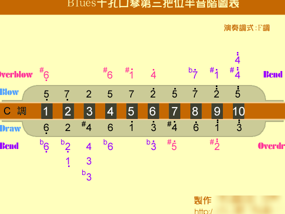 图片制作方法揭秘