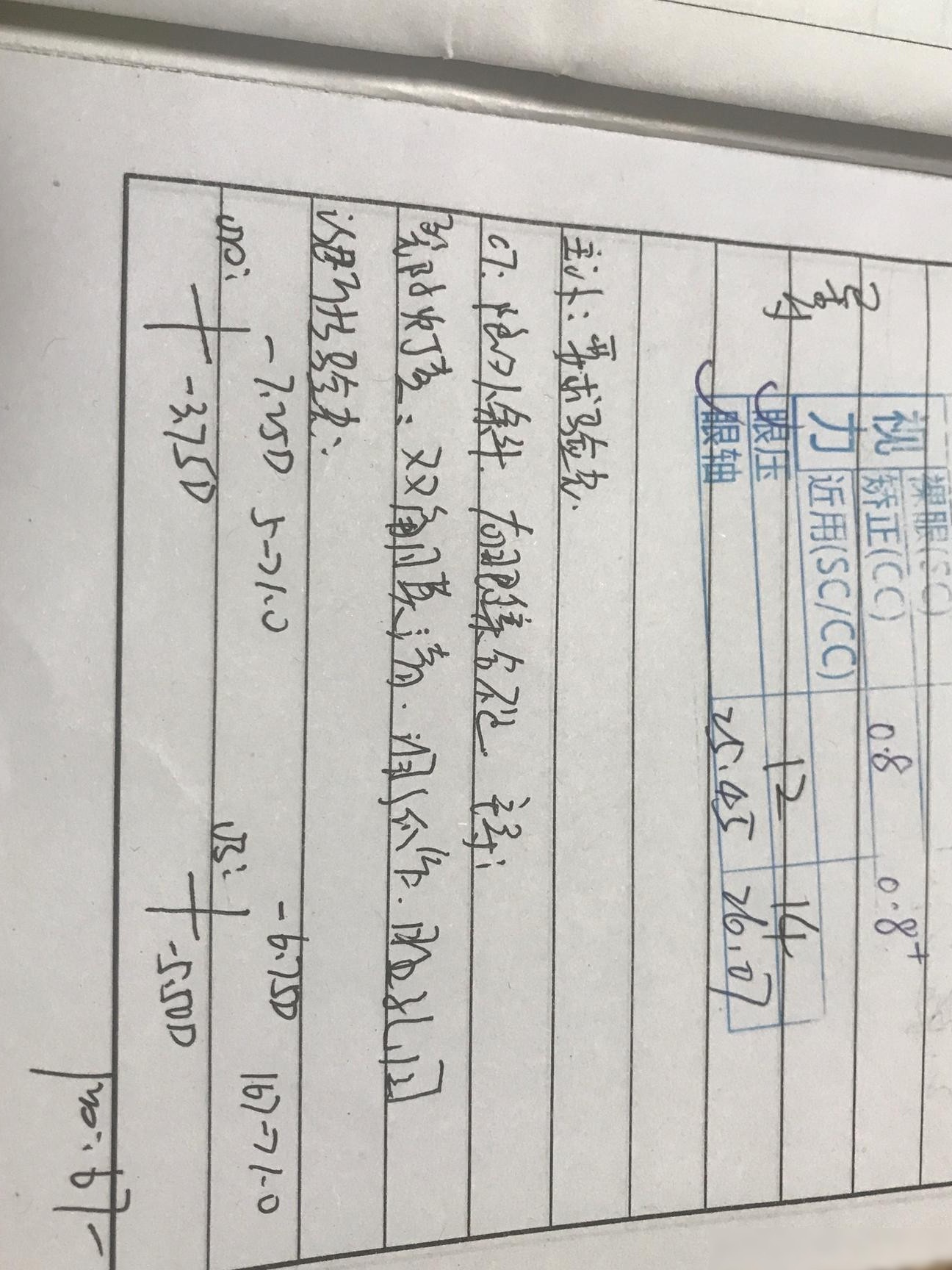 十字验光单怎么看