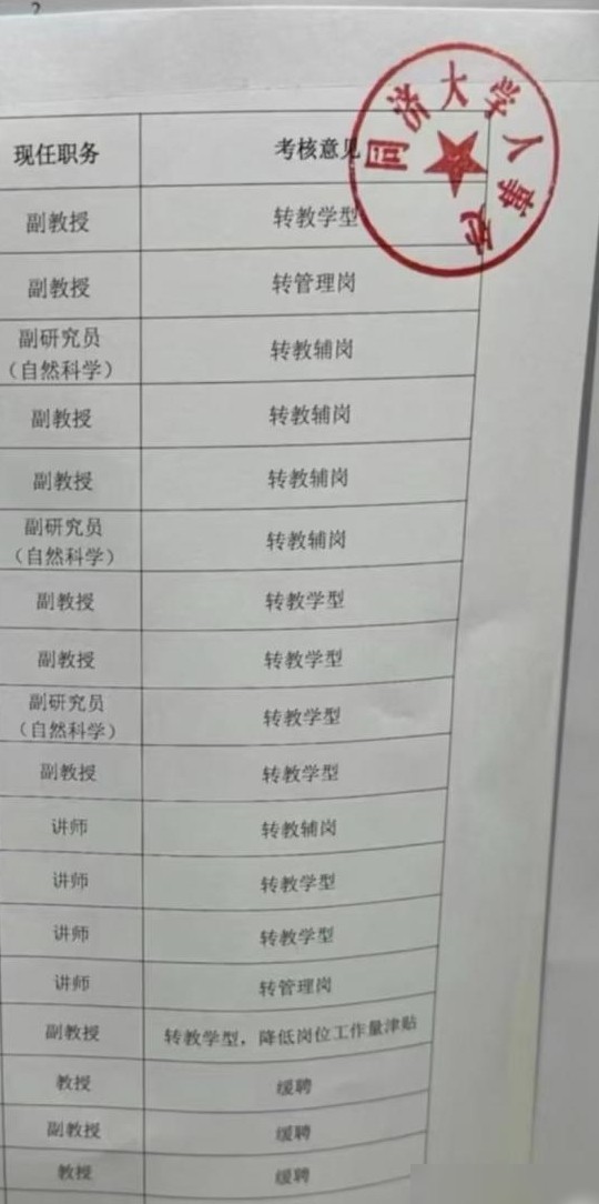 同济大学解聘教师原因揭秘