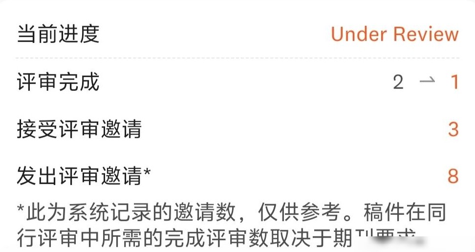 爱思唯尔评审后-1状态解析