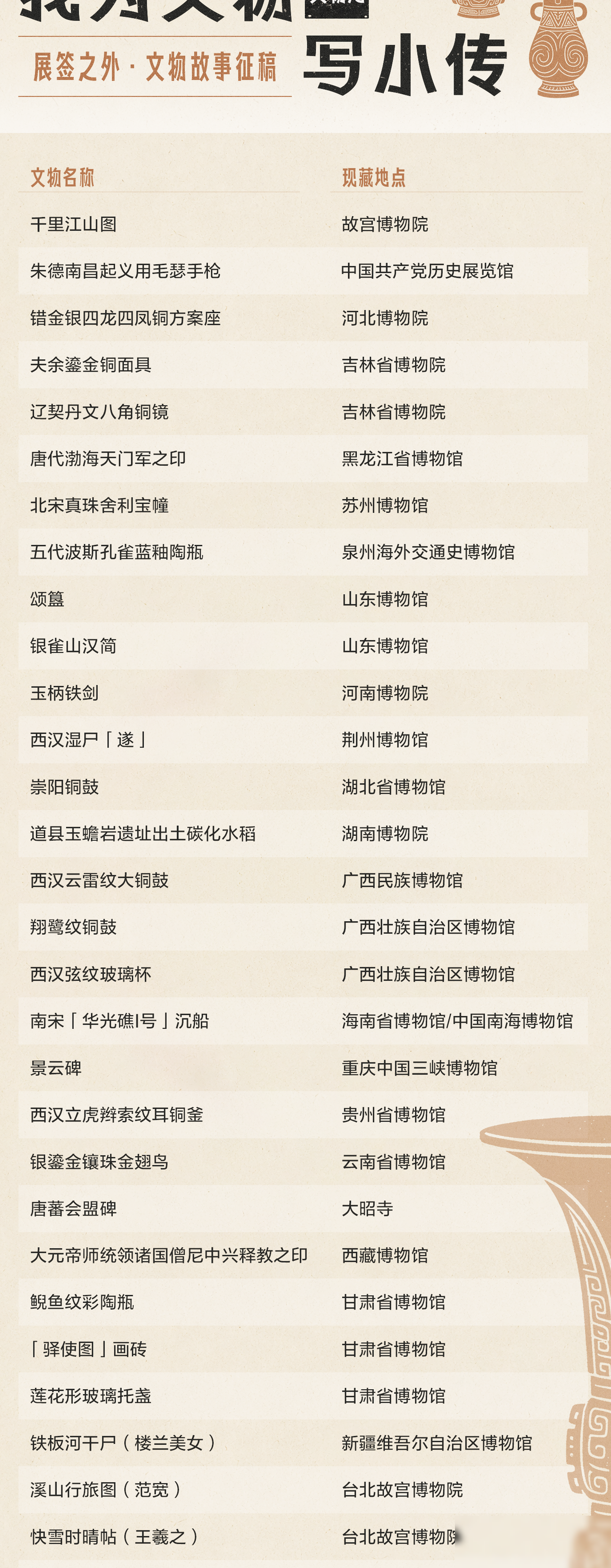 文物背后的故事