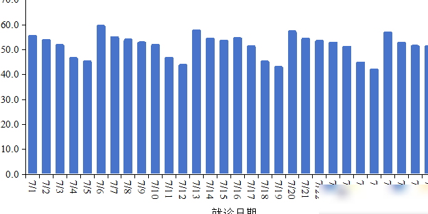 2026年7月新冠低致死高传播