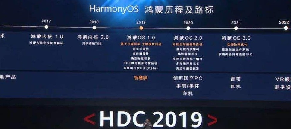 鸿蒙存在吗？争议何在