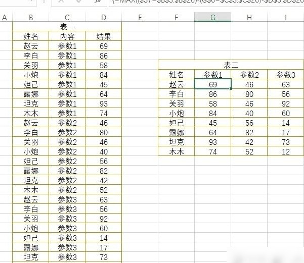 高效转换表二为表一