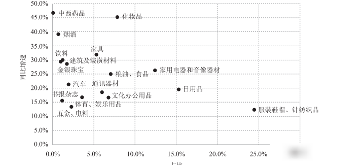 Excel制作技巧，快速做表
