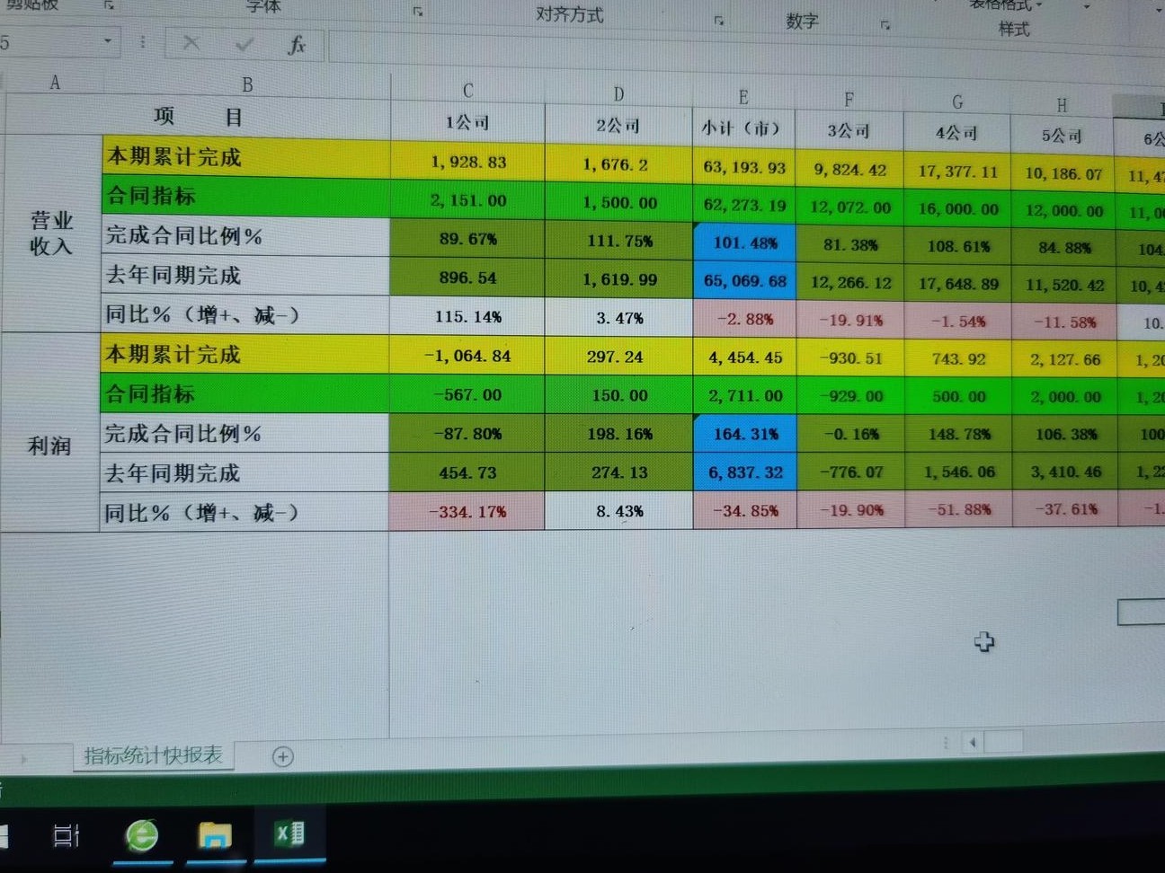 Excel插值法计算发展能力得分
