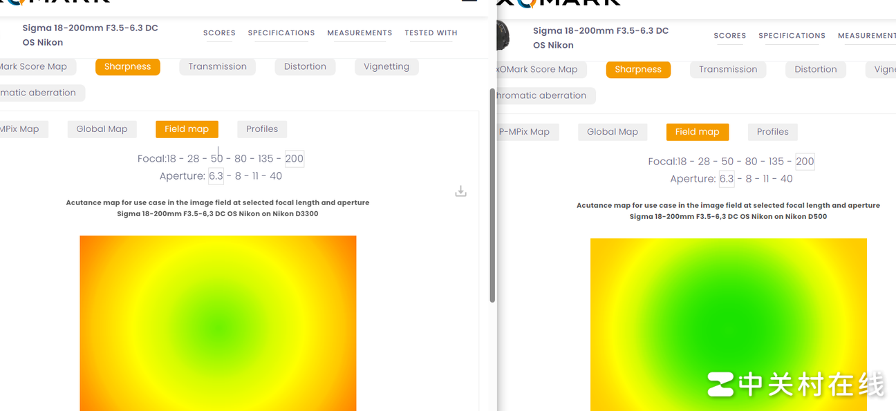 镜头锐度为何因机身而异