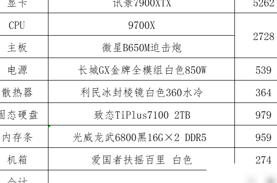 9700X+7900XTX装机评测
