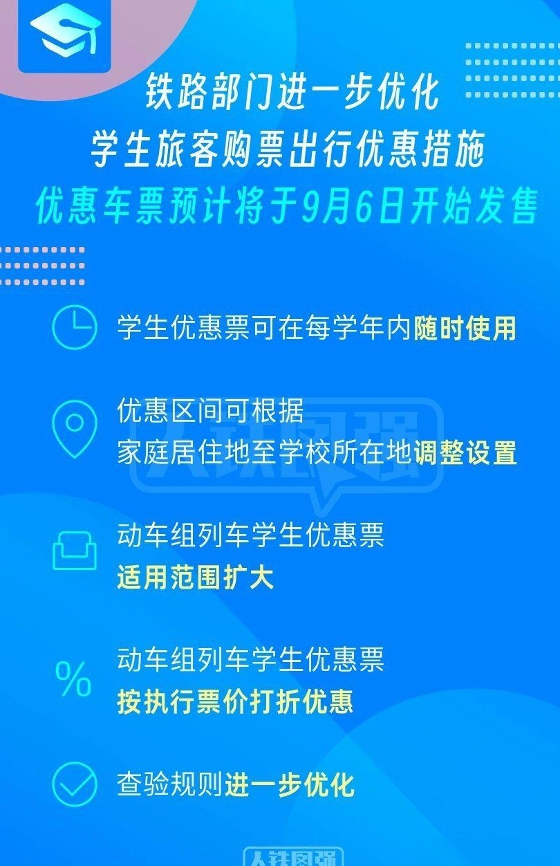 学生票新政，全年通用、折上折