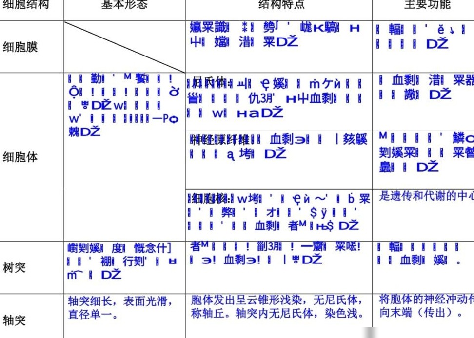 PDF乱码原因揭秘