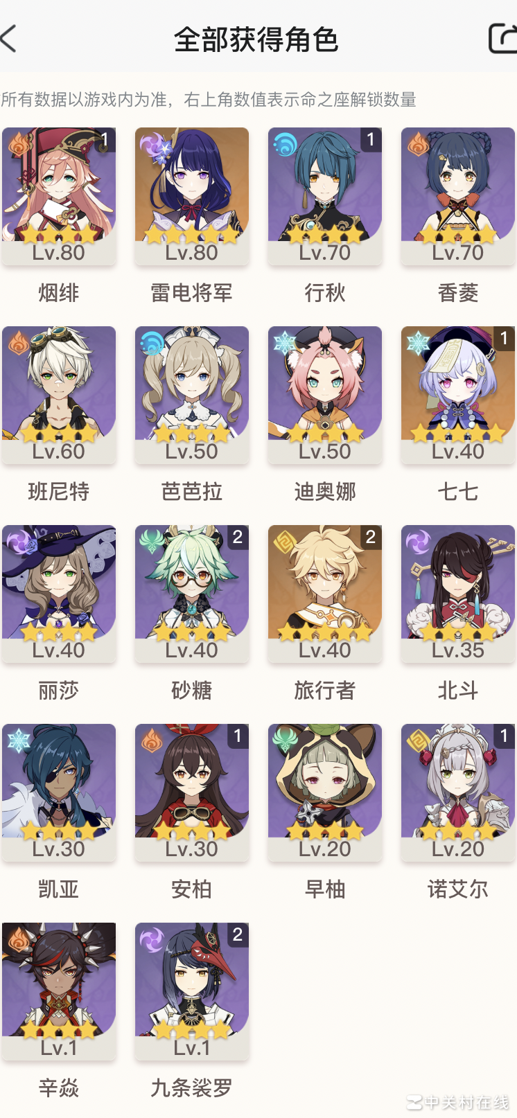 原神二队搭配攻略