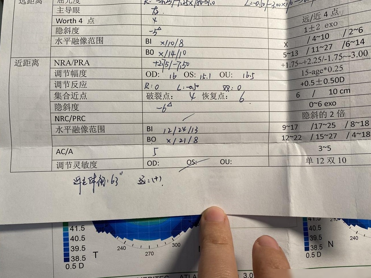 视功能异常求诊断