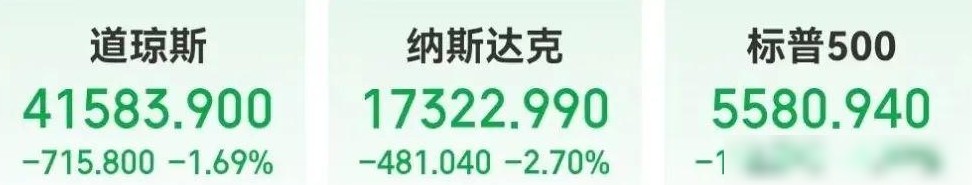 特朗普关税表态引发美股大跌