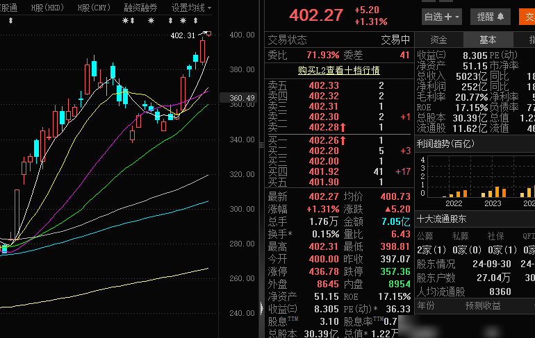 比亚迪股价破400元背后原因
