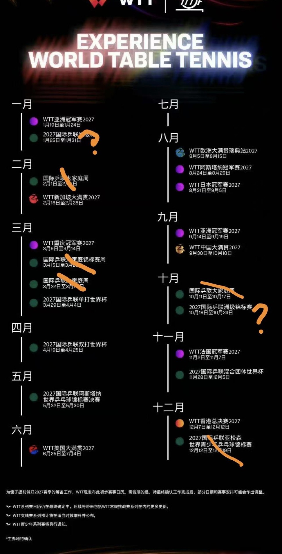 WTT2027赛历大幅缩水