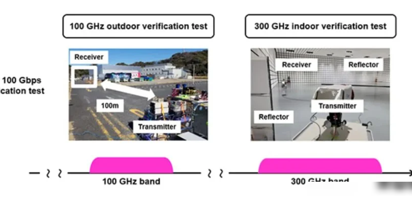 日本宣称研发出全球首个6G设备