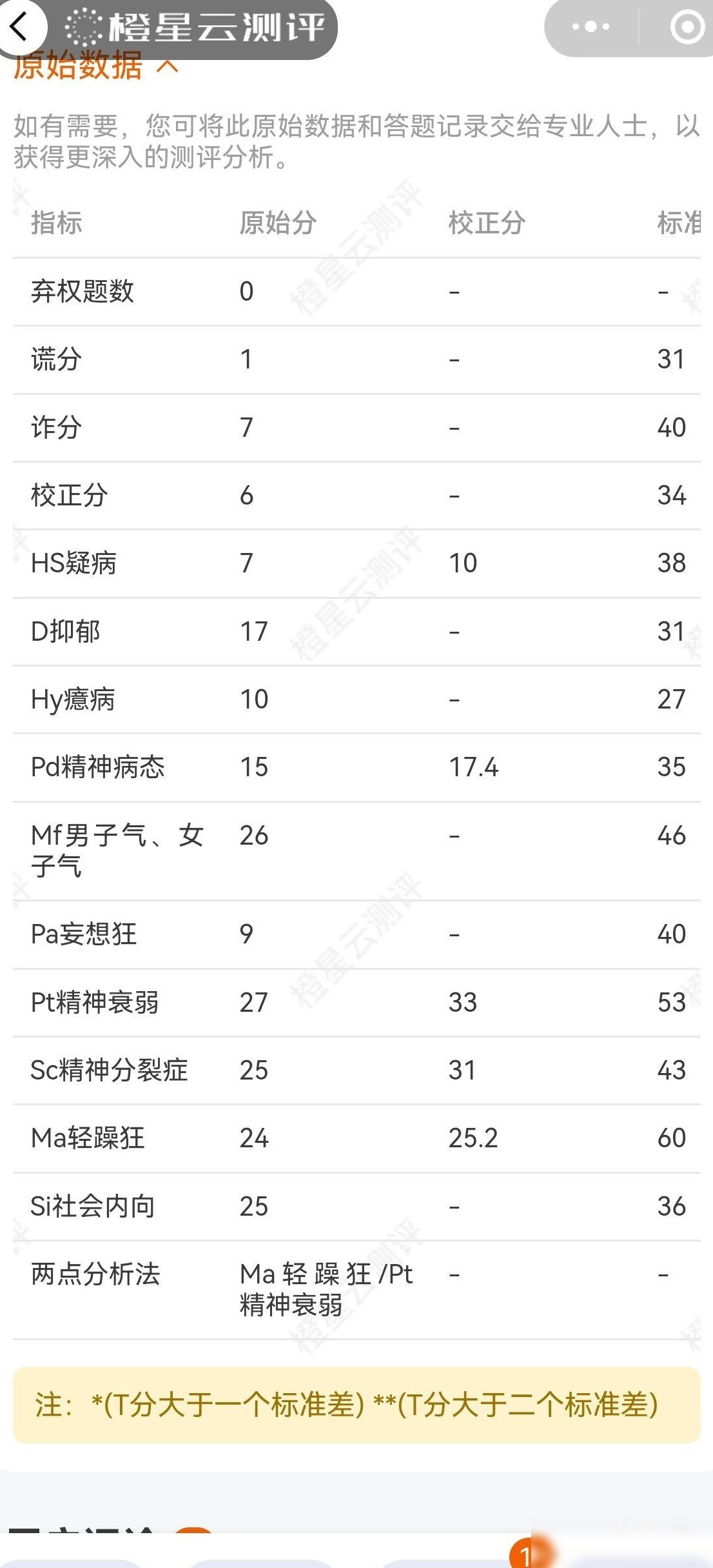 警校心理测试MMPI会被刷吗