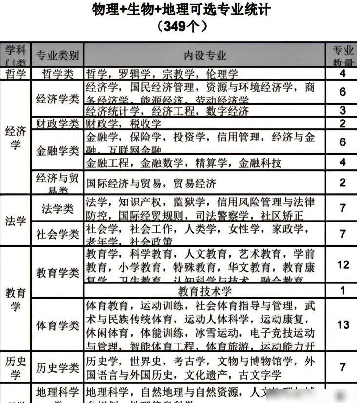 未来销售行业前景如何？