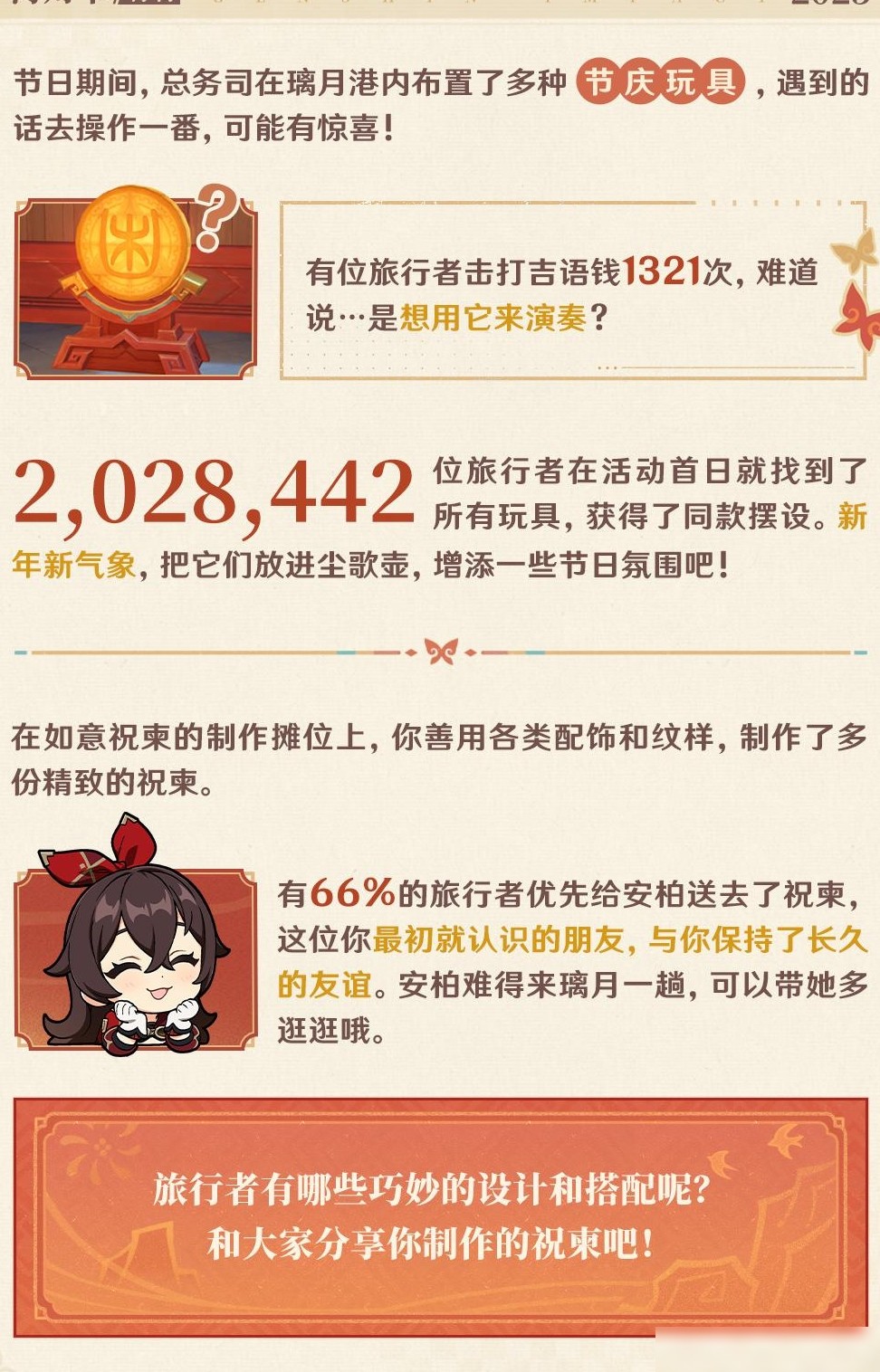 原神日活破200万？